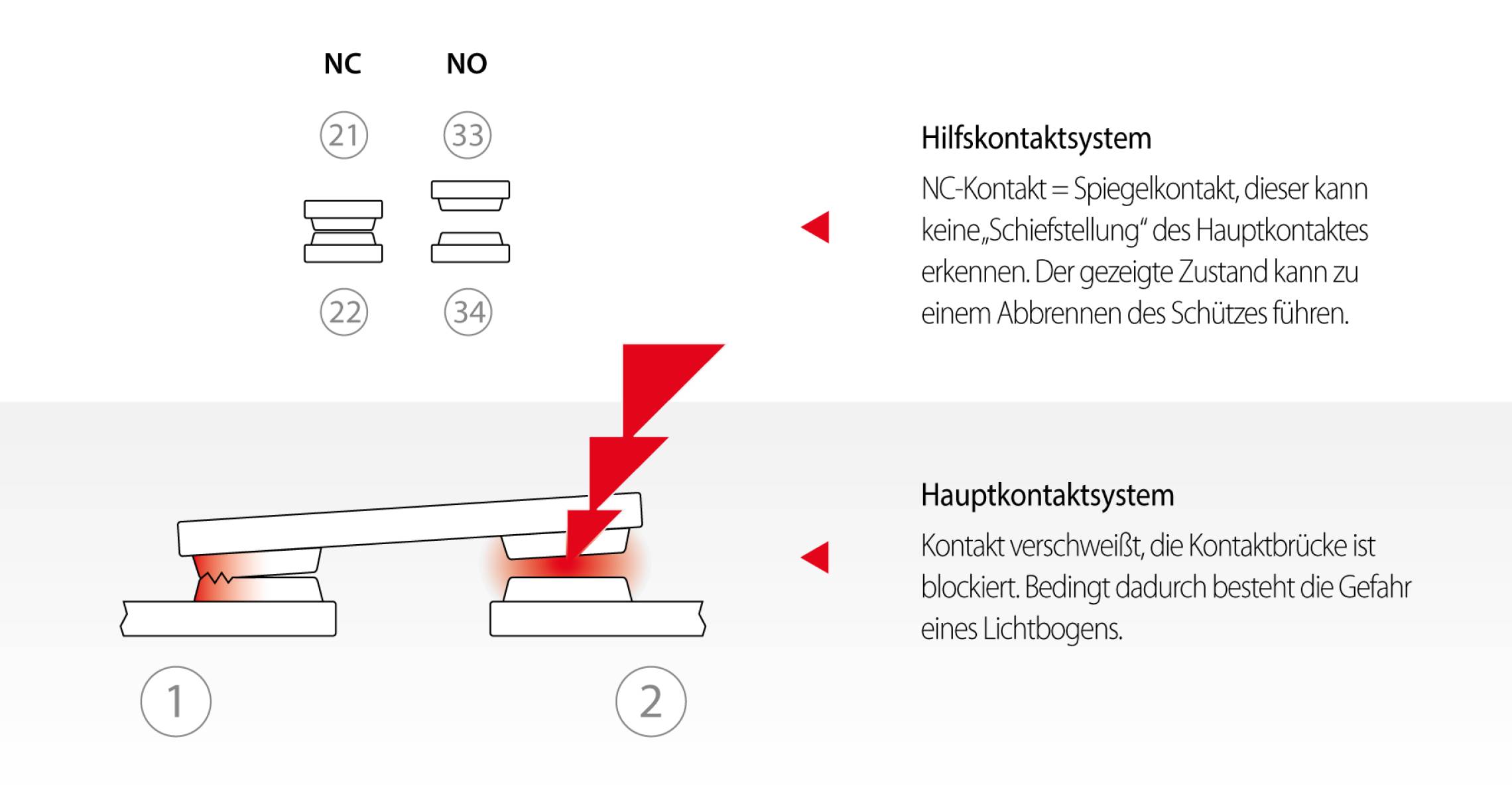 Verschweisste Doppelkontaktbruecke De 2x