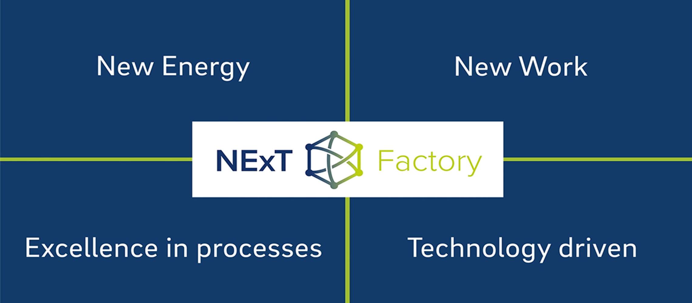 Next Factory Dimensionen 2280x1080
